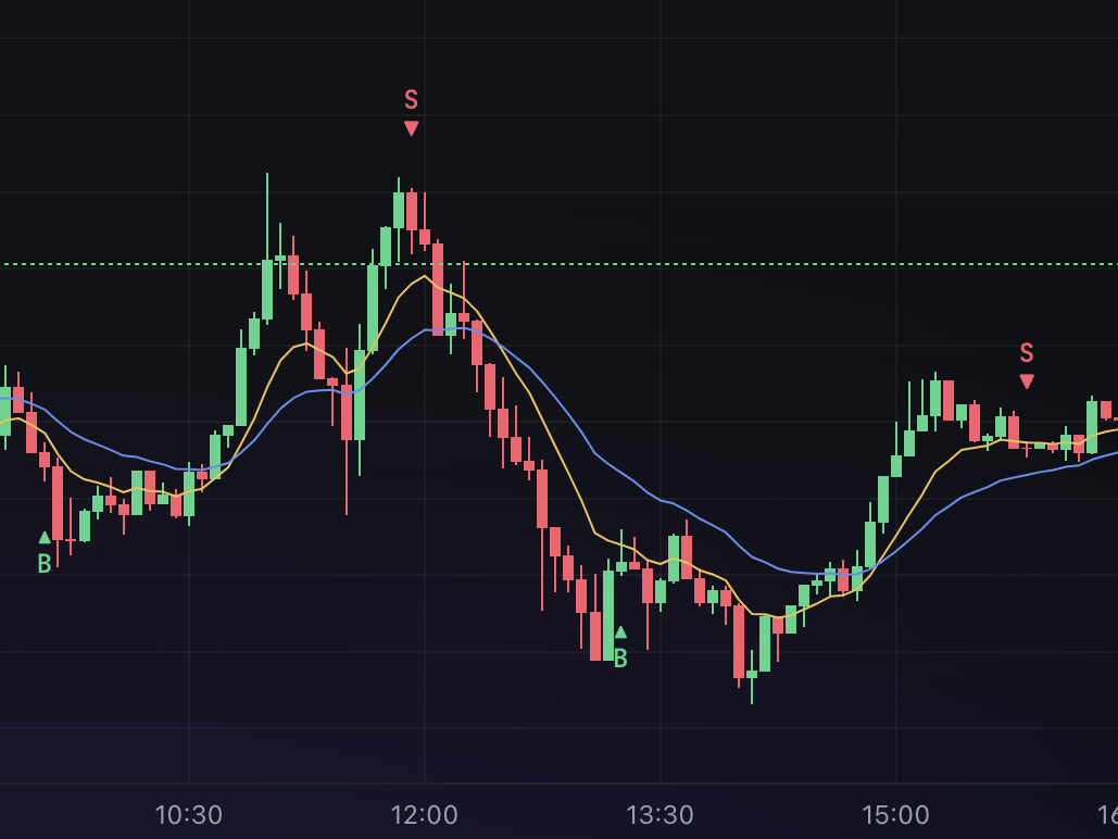 Close crop of the Trade Lounge chart showing a signal marked on the exact candle that confirmed it.